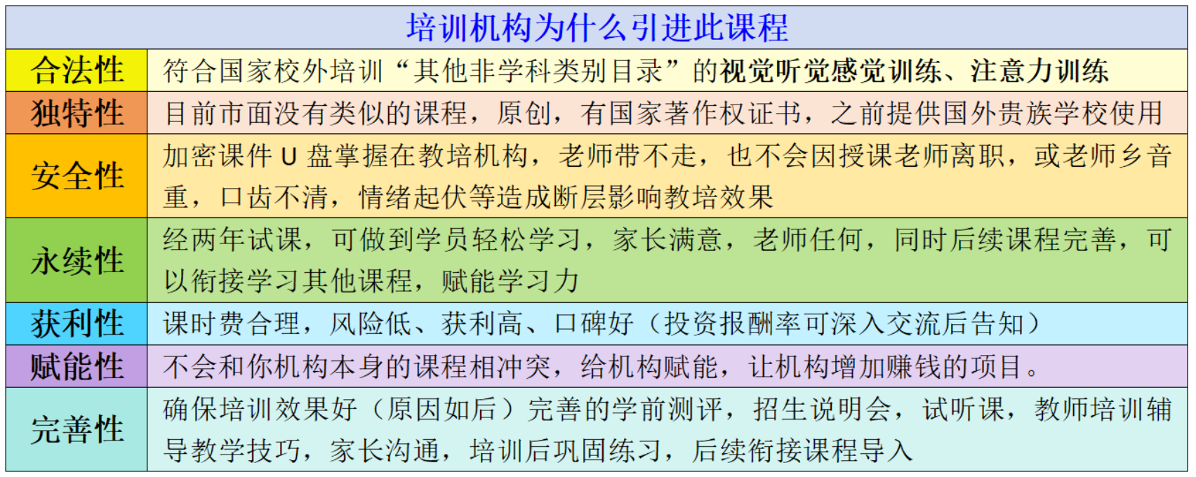 培训机构为什么引进此课程.png