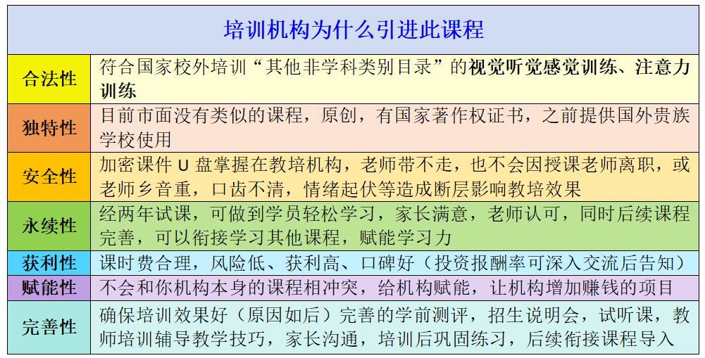 培训机构为什么引进此课程.jpg